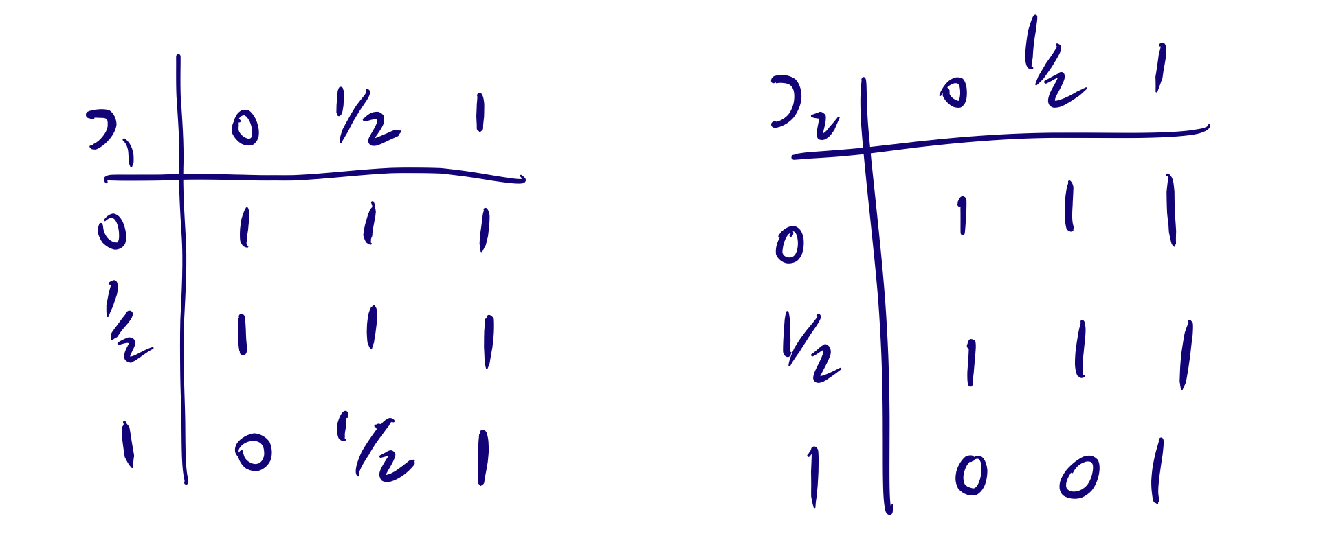 Two truth tables for conditionals